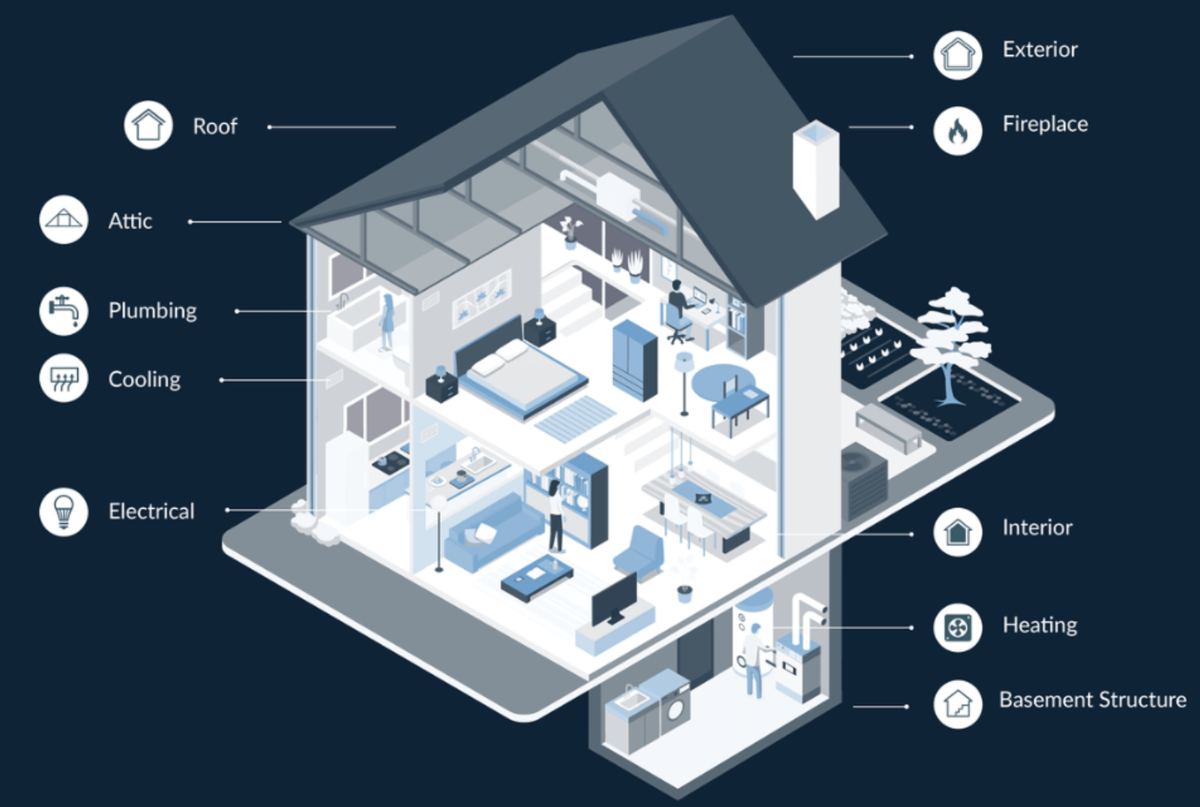 Home Inspections